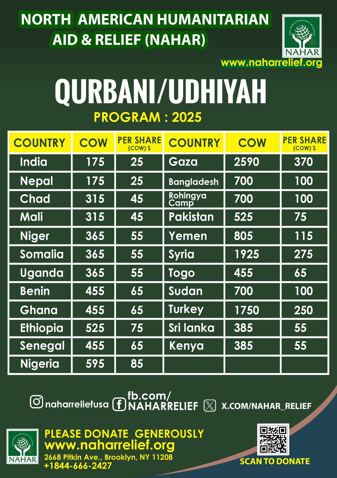 Qurbani Chart 2025